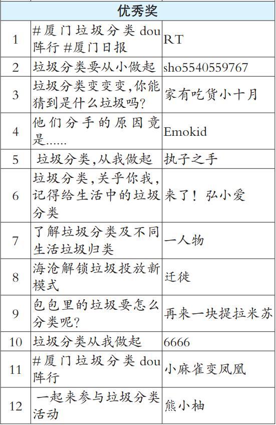 1400多万人次看热闹！rap、小剧本、冷门知识……她们“抖”出厦门市最IN新风尚！第七届发布→→  第6张