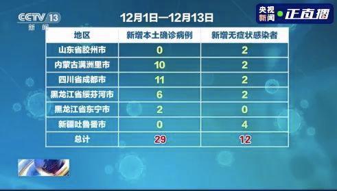 这些地方爆发的概率很大！新年该放假了。吴尊友有个重要提醒→→ →。  第2张