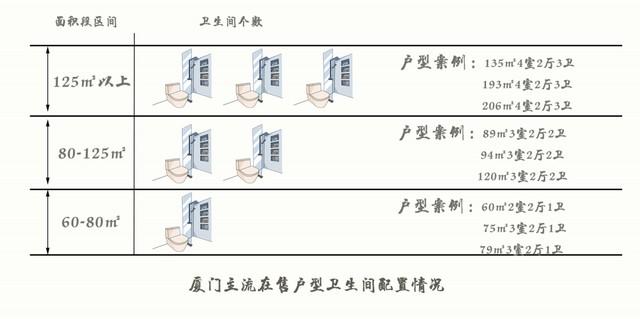 约77㎡复式三室三卫！演绎更多精彩的可能性！  复式 建面 生活 产品 翔安 空间 第3张
