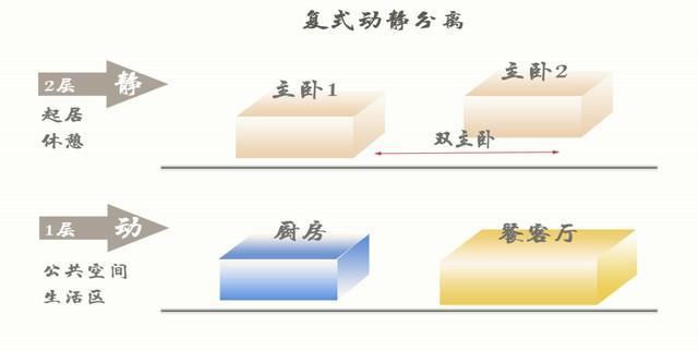 约77㎡复式三室三卫！演绎更多精彩的可能性！  复式 建面 生活 产品 翔安 空间 第5张